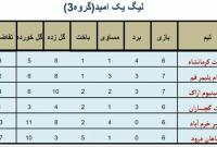 بهترین فرصت مهام‌پلیمر برای صدرنشینی