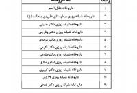 توزیع ۱۰۰ هزار ماسک سه لایه در داروخانه‌های منتخب قم از امروز + فهرست