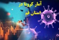 وضعیت وخیم ۷۵ بیمار کرونایی در قم/ ۵ نفر فوت کرده اند