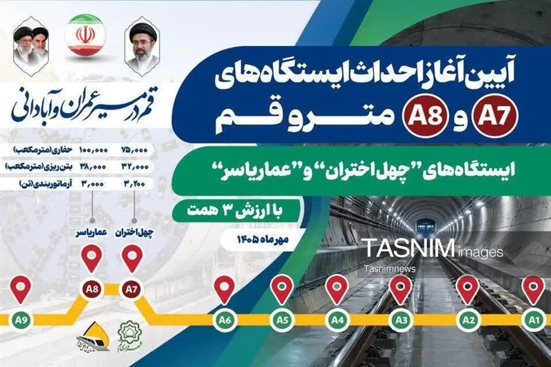 آغاز احداث ایستگاه‌های A۷ و A۸ خط یک مترو قم