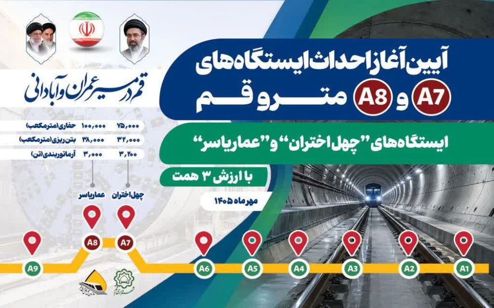 آغاز احداث ایستگاه‌های «چهل اختران» و «عماریاسر» مترو قم با اعتبار ۳ هزار میلیارد تومان
